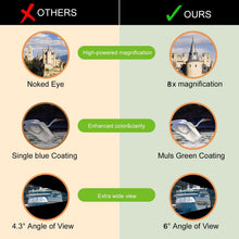 Load image into Gallery viewer, 8x21 Small Compact Lightweight Binoculars
